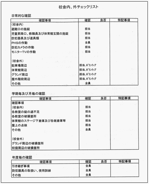 校舎内、外チェックリスト