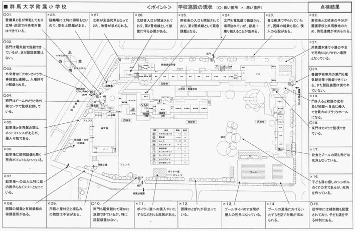 図面による防犯チェックシート（定期点検用）