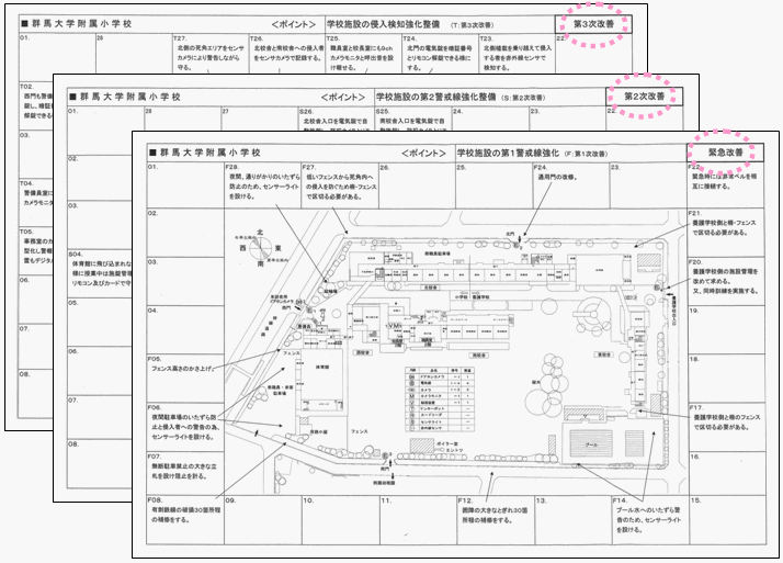 段階的な改善計画の検討の様子