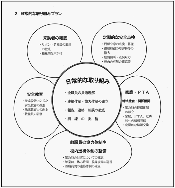 千葉市教育委員会の「緊急対応マニュアル（参考例）」より（千葉市立海浜打瀬小学校の提出資料）