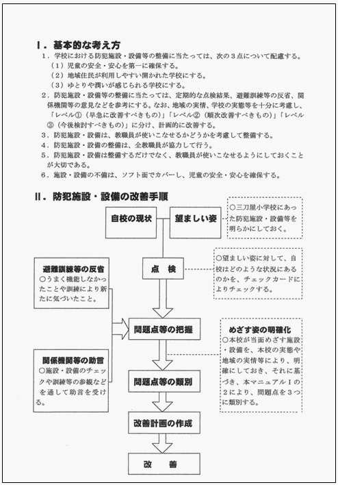 三刀屋小学校の「学校防犯施設・設備の整備マニュアル」より