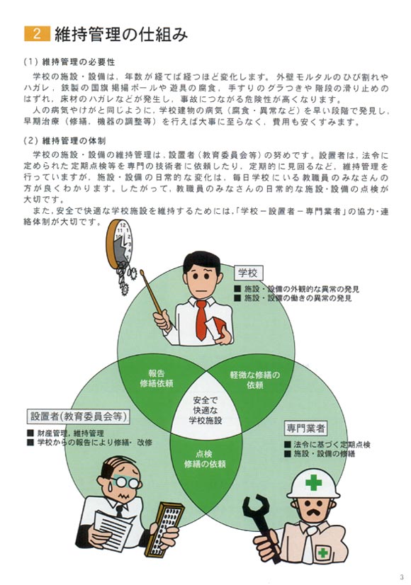 2　維持管理の仕組み