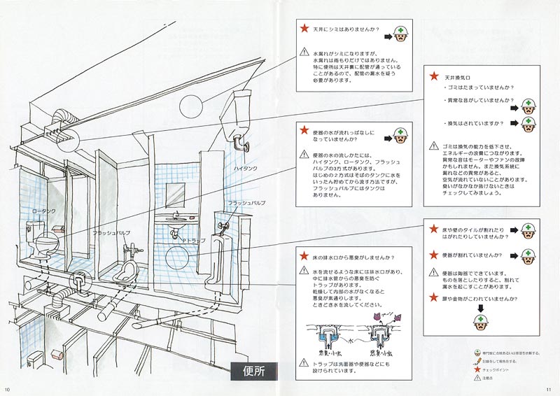 4　学校の施設・設備の点検のポイント3