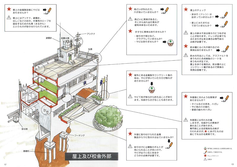 4　学校の施設・設備の点検のポイント4