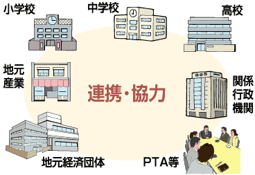 キャリア教育推進地域指定事業