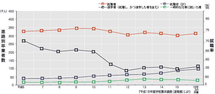 グラフ