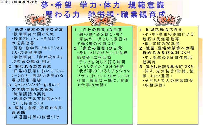 平成17年度推進構想