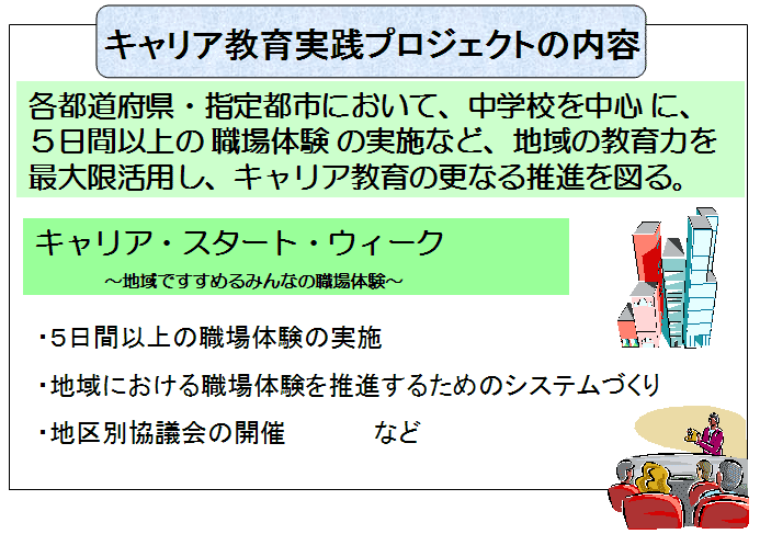 キャリア教育実践プロジェクトの内容