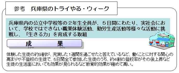 参考　兵庫県のトライやる・ウィーク