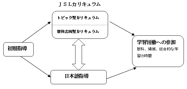 JSLカリキュラム