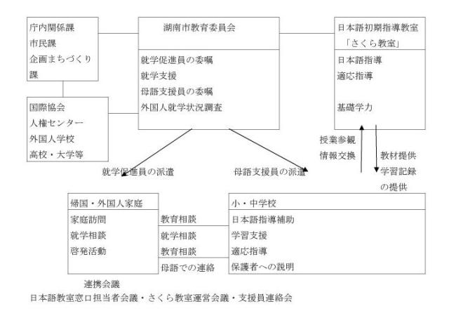 １．事業の実施体制（運営協議会・地域連絡協議会の構成員等）