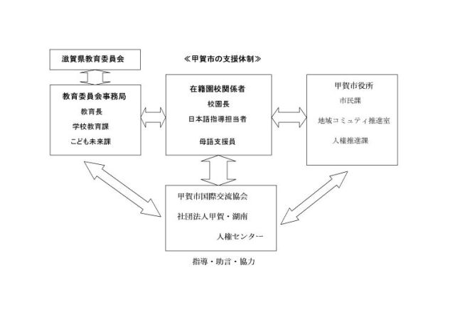 事業の体制（運営協議会・連絡協議会の構成員等）