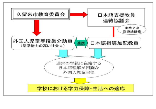 事業の実施体制（運営協議会・連絡協議会の構成員等）