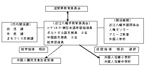 事業の実施体制