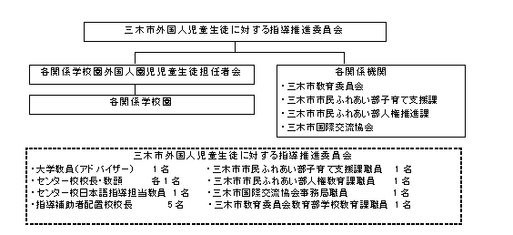 文部科学省