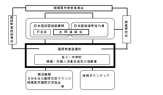 事業の実施体制