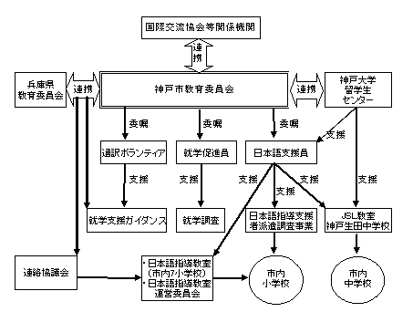 事業の実施体制