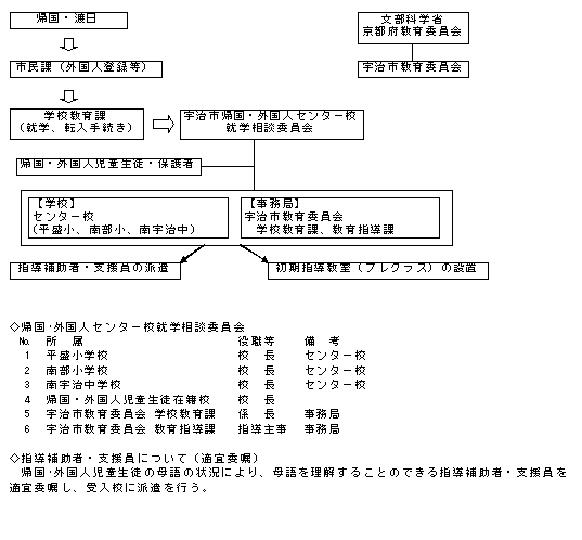 事業の実施体制