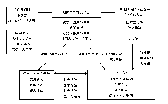 事業の実施体制