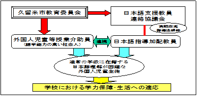 事業の実施体制