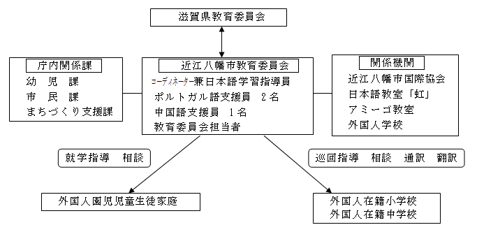 1.事業の実施体制（運営協議会・ 連絡協議会の構成員等）