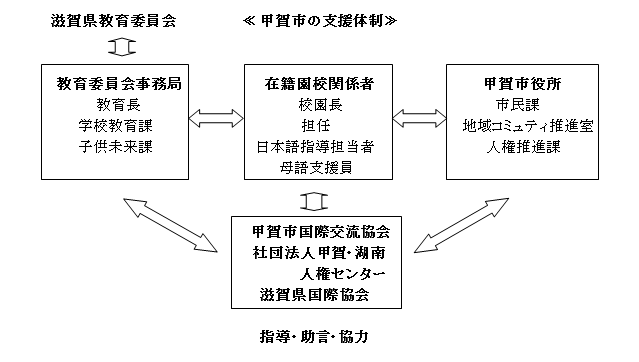 1.事業の実施体制（運営協議会・ 連絡協議会の構成員等）