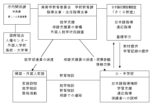 1.事業の実施体制（運営協議会・ 連絡協議会の構成員等）