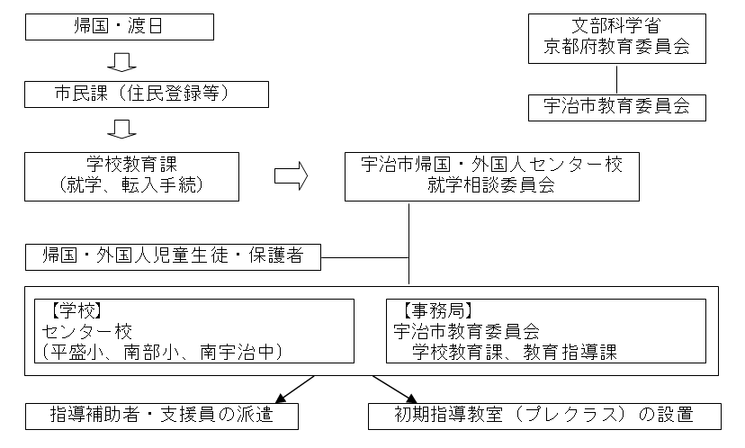 1.事業の実施体制（運営協議会・連絡協議会の構成員等）