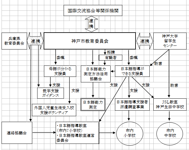 1.事業の実施体制（運営協議会・ 連絡協議会の構成員等）