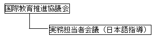 1.事業の実施体制（運営協議会・連絡協議会の構成員等）1