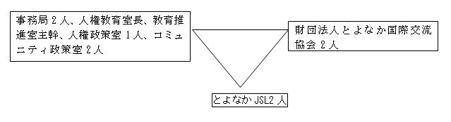 1.事業の実施体制（運営協議会・連絡協議会の構成員等）2