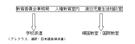 1.事業の実施体制（運営協議会・連絡協議会の構成員等）4