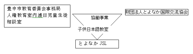 1.事業の実施体制（運営協議会・連絡協議会の構成員等）5