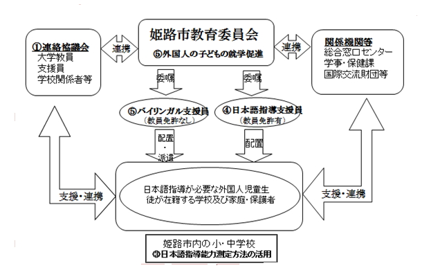 1.事業の実施体制（運営協議会・ 連絡協議会の構成員等）