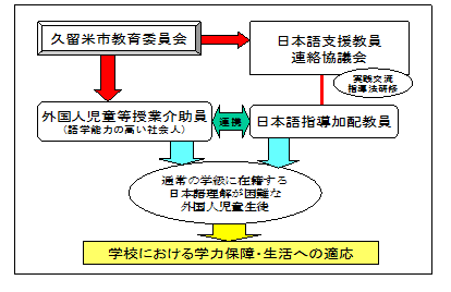 1.事業の実施体制（運営協議会・ 連絡協議会の構成員等）