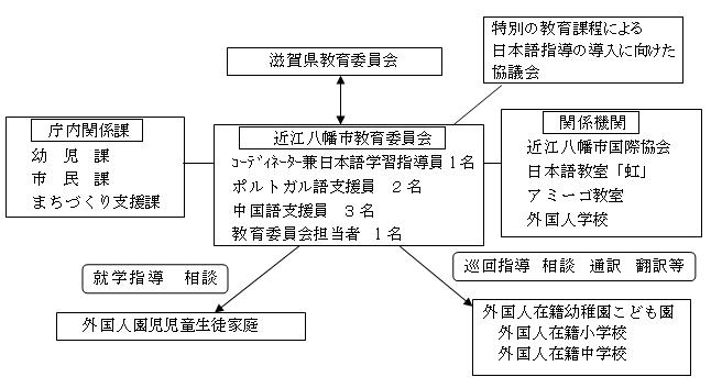 特別の教育課程による日本語指導の導入に向けた協議会