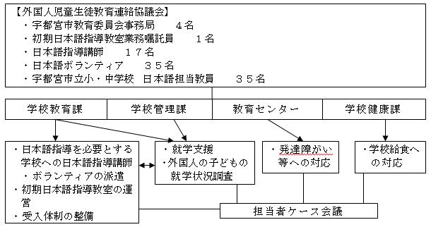 組織図