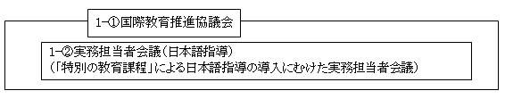 国際教育推進