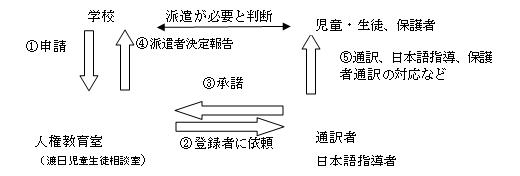 プレクラス