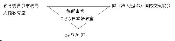 こどもにほんご教室