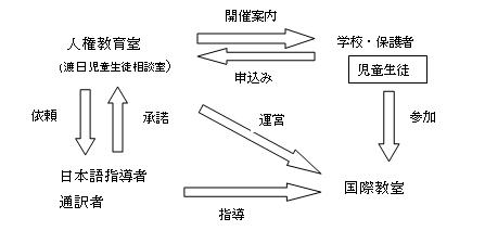 国際教室