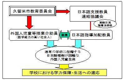 事業の実施体制（運営協議会・連絡協議会の構成員等）