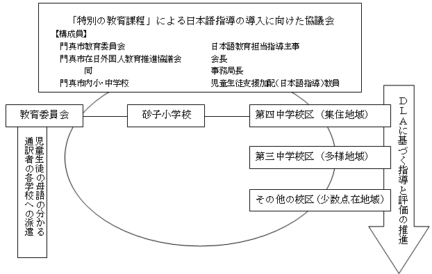 事業の実施体制（運営協議会・連絡協議会の構成員等）