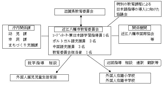 事業の実施体制（運営協議会・連絡協議会の構成員等）