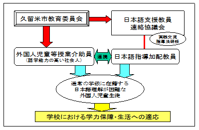 事業の実施体制（運営協議会・連絡協議会の構成員等）