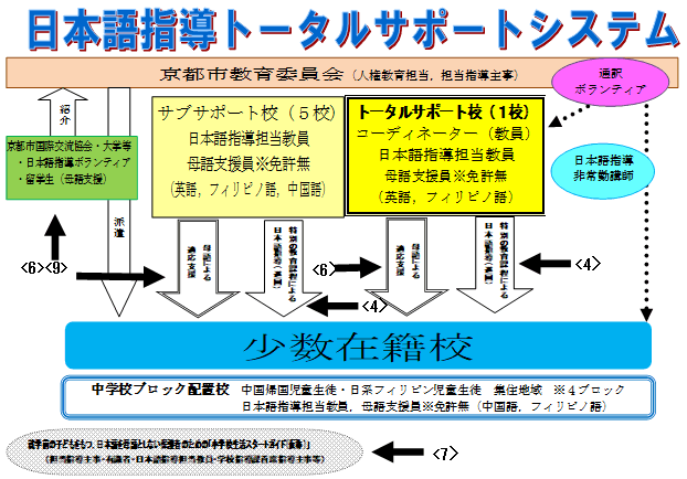 日本語指導トータルサポートシステム