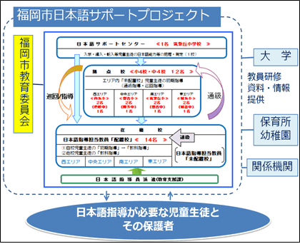 事業の実施体制（運営協議会・連絡協議会の構成員等）