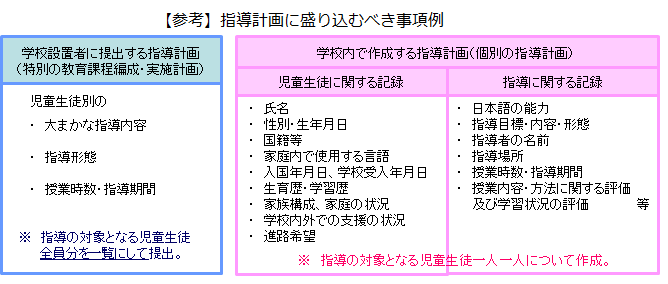 指導計画に盛り込むべき事項例