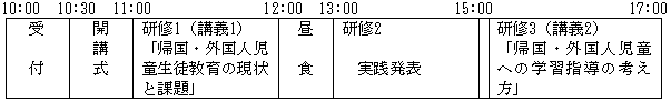 第1日目