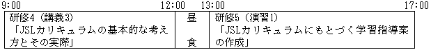 第2日目